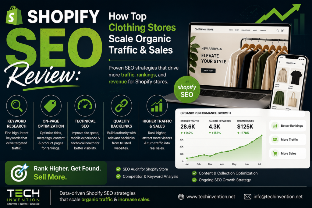 Shopify SEO Review showing how top clothing stores increase organic traffic, improve Google rankings, and grow online sales with SEO strategies.