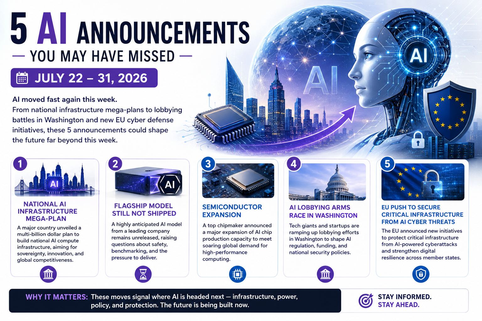 5 Biggest AI Announcements You Missed This Week